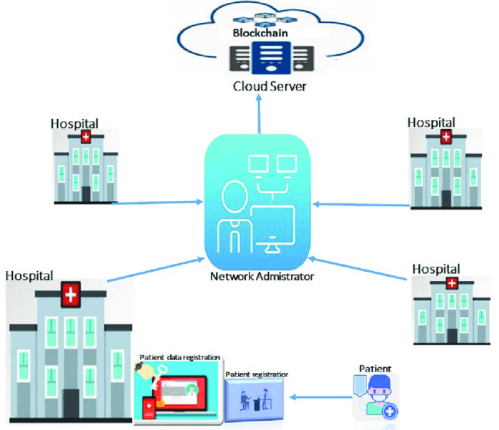 Health records cloud based electronic healthcare step next record medical revolution patient channels improve communication increase organizations money care quality