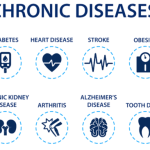 Chronic should wellbox