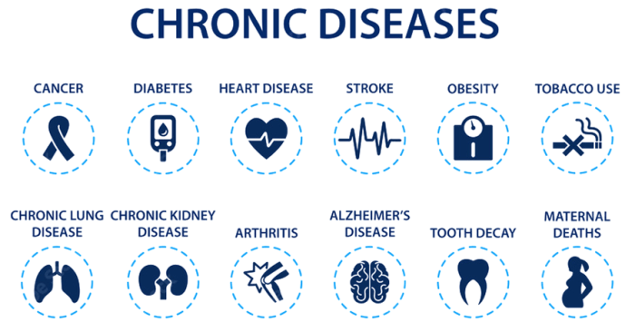 Chronic should wellbox