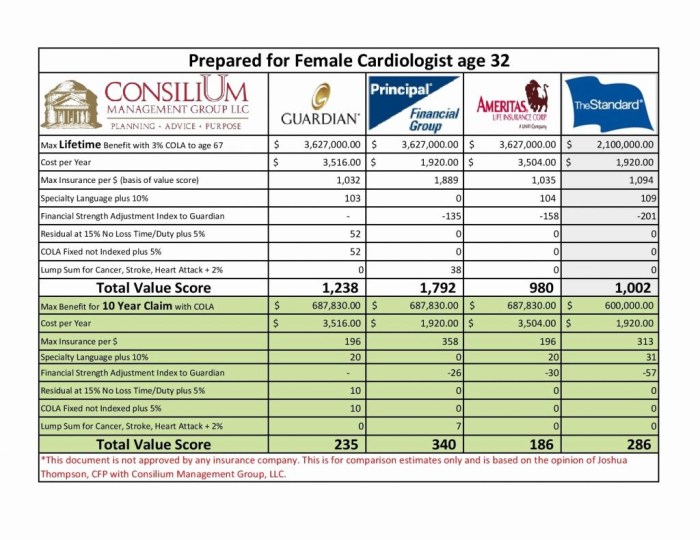 Insurance hia health comparison tool