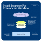Freelancers