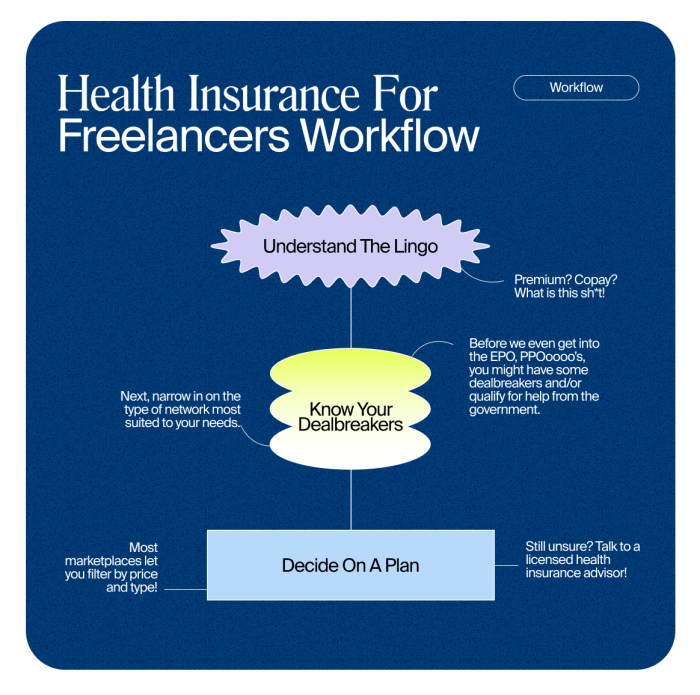 Freelancers