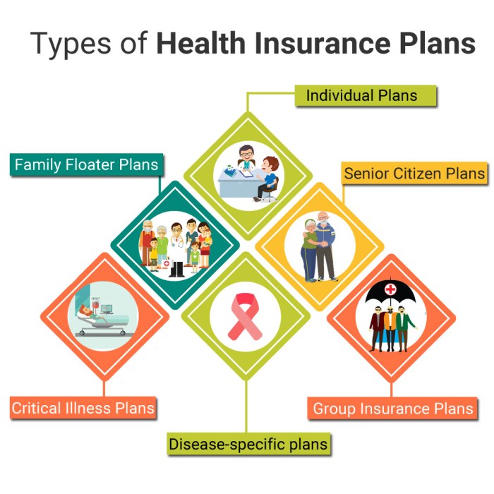 Insurance individual hmo prescription